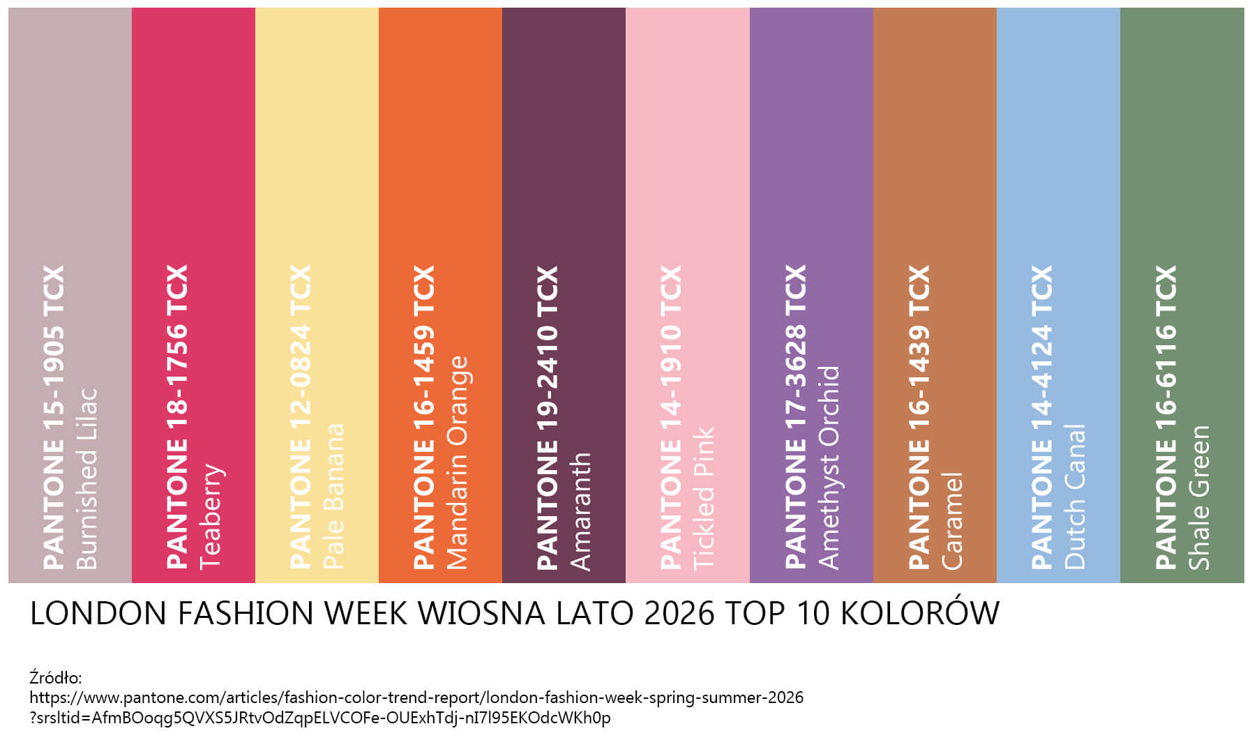 Sezon wiosna-lato 2026