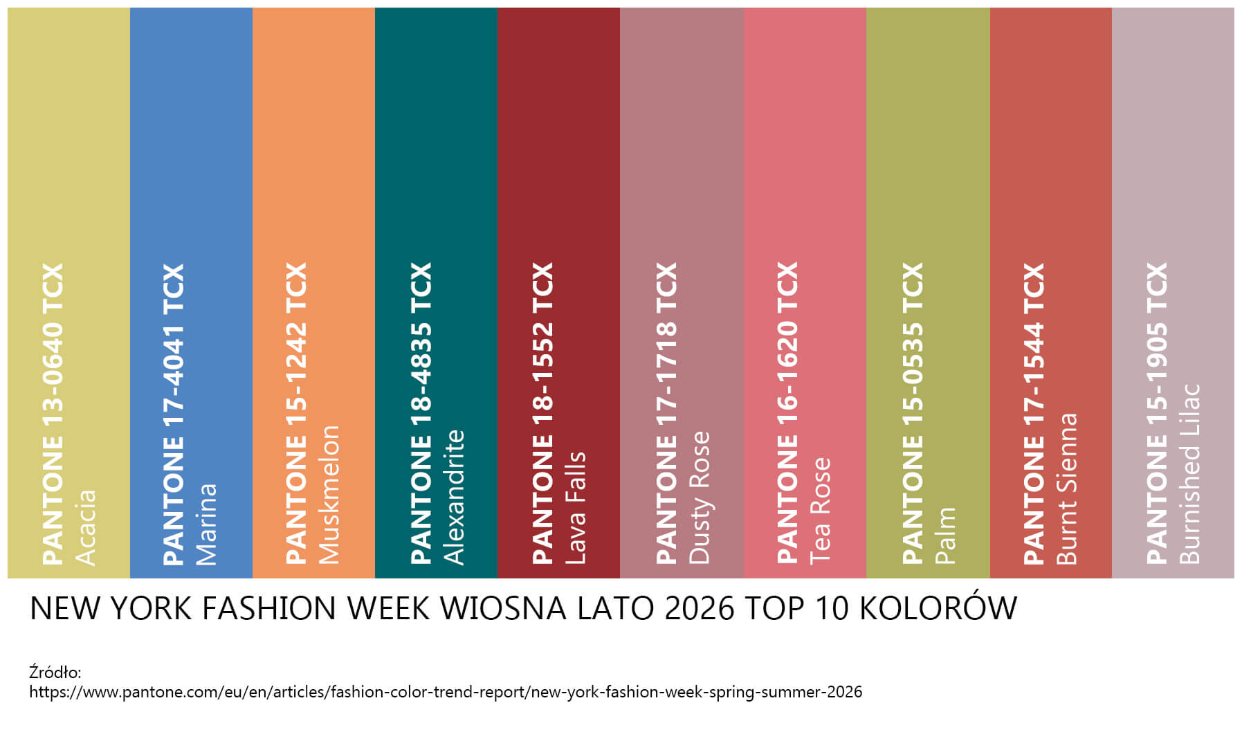 Sezon wiosna-lato 2026